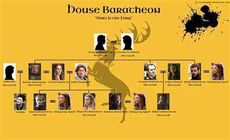 joffrey baratheon parents|joffrey baratheon family tree.